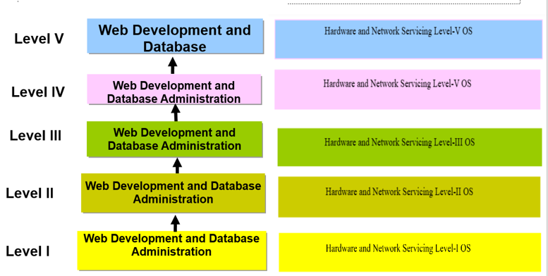 Information Communication Technology Department