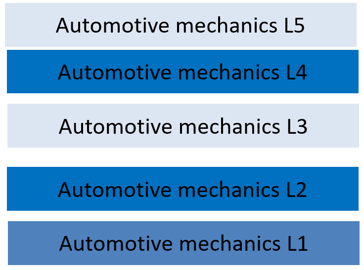Automotive mechanics department