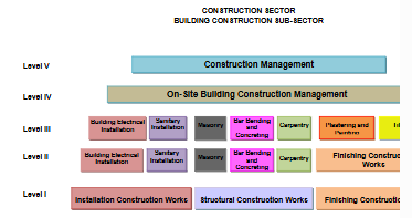 Construction Department