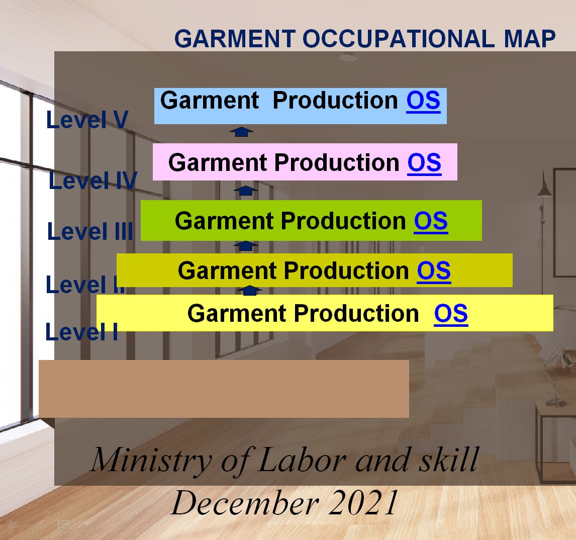 Hotel Tourism and Garment Department