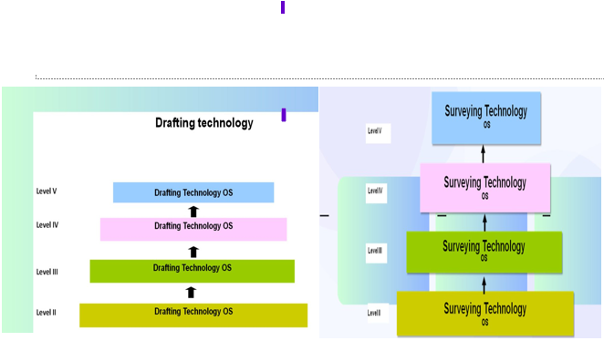 Drafting Surveying and Road Department