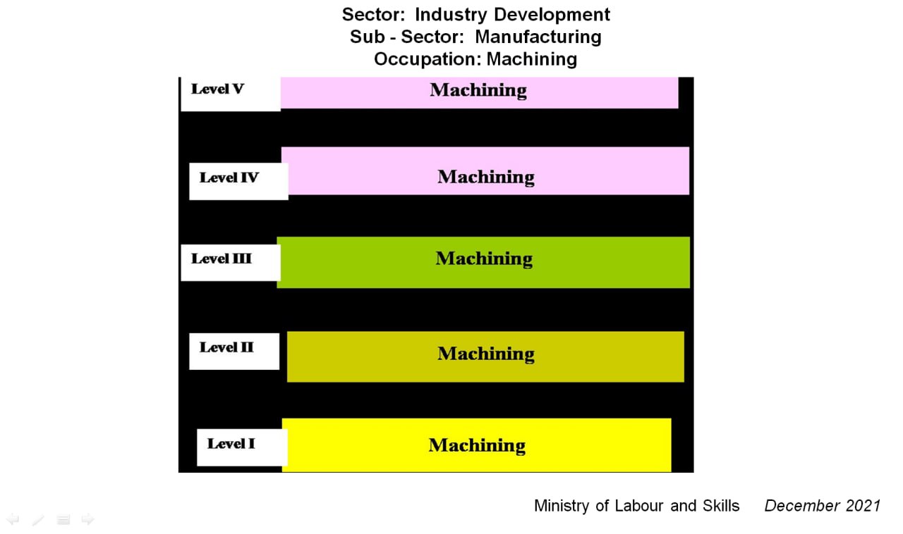 Manufacturing Department
